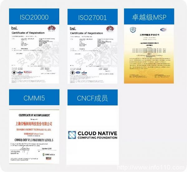 安暢網絡程小中：立足Cloud MSP 解決云計算最后一公里