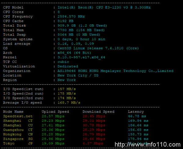 Megalayer美國(guó)服務(wù)器性能和速度綜合評(píng)測(cè)