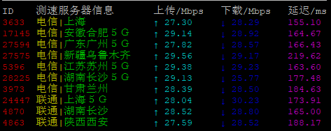 Megalayer美國(guó)服務(wù)器性能和速度綜合評(píng)測(cè)