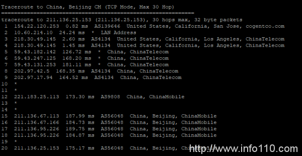 Megalayer美國(guó)服務(wù)器性能和速度綜合評(píng)測(cè)