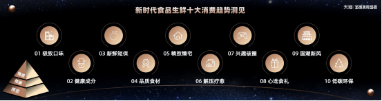 別在“紅海”里內(nèi)卷了，天貓發(fā)布食品十大趨勢，這些賽道才是增量