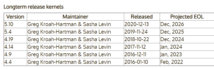 有錢了,Linux 5.10 LTS 維護時間延長至 2026 年底