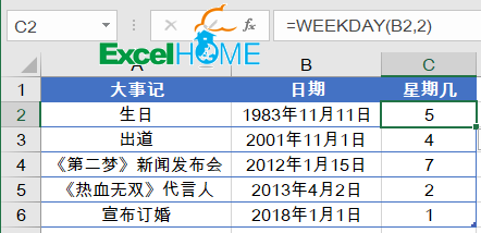 excel WORKDAY WEEKDAY函數(shù)明天星期六，后天呢？