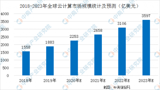 重大版本上線!蔚可云深耕云服務行業,助力企業數字化轉型