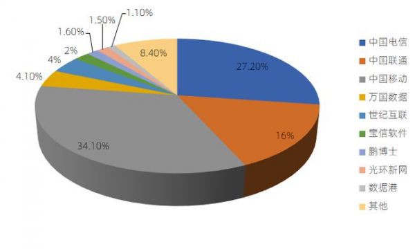 洞察中國數據中心產業建設與評估發展