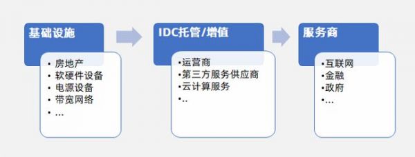 洞察中國數據中心產業建設與評估發展
