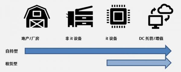 洞察中國數據中心產業建設與評估發展