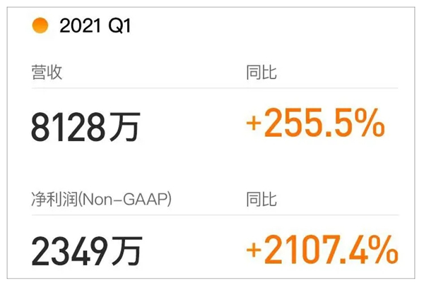 扎堆上市，IPO市場的最后瘋狂？