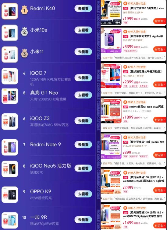 618手機(jī)選購攻略!iQOO手機(jī)品控售后有保障,更有驚喜福利相送