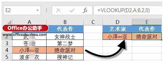 辦公室常用excel函數 十個辦公常用的最基本的Excel函數 辦公室常用excel函數 十個辦公常用的最基本的Excel函數