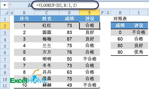excel VLOOKUP函數VLOOKUP函數常用套路大全 excel VLOOKUP函數VLOOKUP函數常用套路大全