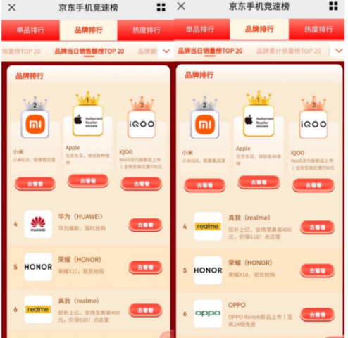 618機圈觀察:坐二望一的iQOO和守擂的小米