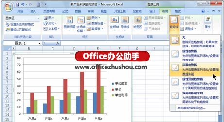 excel圖表添加趨勢線 為Excel圖表添加趨勢線的方法