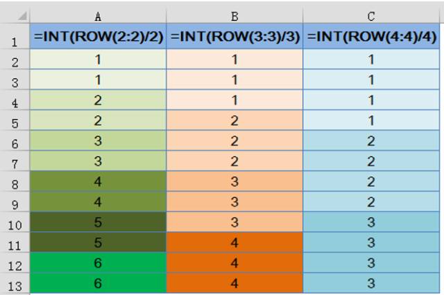 excel序號一組實用Excel序號技巧，新手必會~~