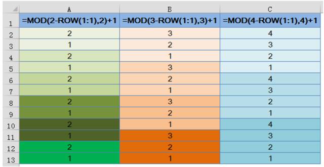 excel序號一組實用Excel序號技巧，新手必會~~