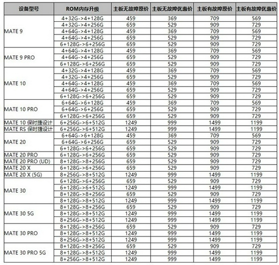 華為Mate/P系列已支持內存擴容 你會升級嗎