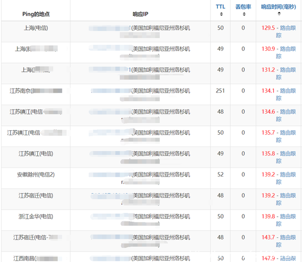 SugarHosts無限流量VPS云服務(wù)器，十二周年半價回饋