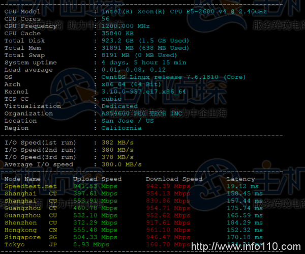 RAKsmart高配美國服務器E5-2680v4*2測評
