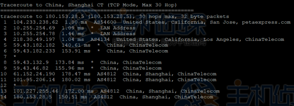 RAKsmart高配美國服務器E5-2680v4*2測評