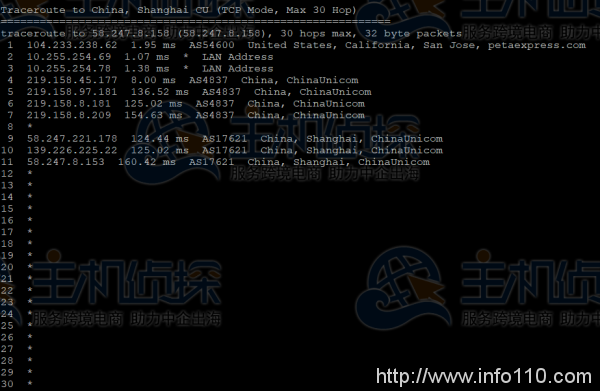 RAKsmart高配美國服務器E5-2680v4*2測評