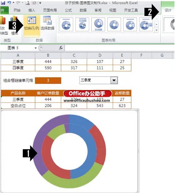 excel多重圓環(huán)圖表 使用Excel制作漂亮的動(dòng)態(tài)圓環(huán)圖表的方法