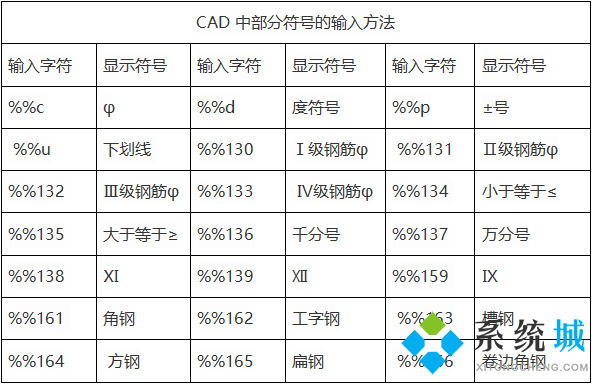 cad鋼筋符號怎么打 cad鋼筋符號輸入方法