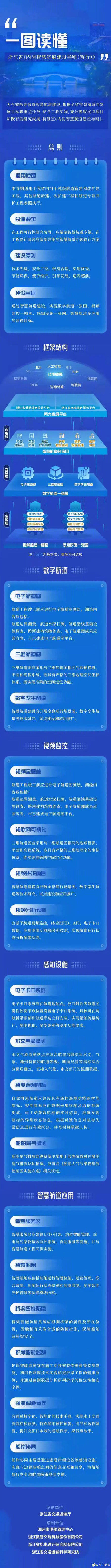 全國首個!浙江出臺內河智慧航道建設導則