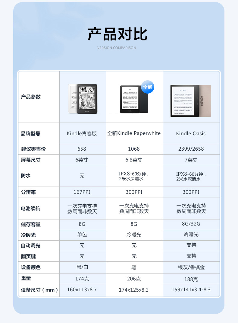 亞馬遜 Kindle Paperwhite 對比：屏幕升級、邊框更窄、支持防水，新增冷暖光和 USB-C 接口