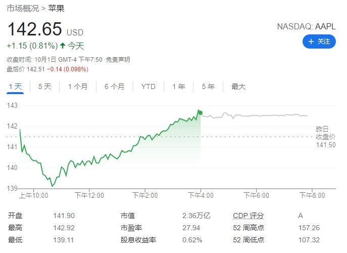分析師指責蘋果 iPhone 隱私變化只是幌子，涉足廣告市場是真