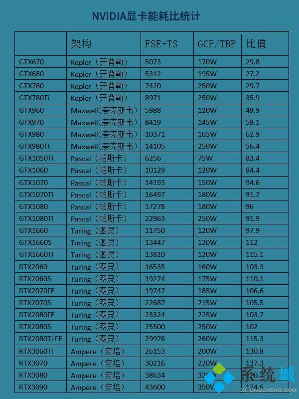 顯卡功耗天梯圖 顯卡功耗滿載功耗天梯圖