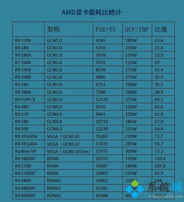 顯卡功耗天梯圖 顯卡功耗滿載功耗天梯圖
