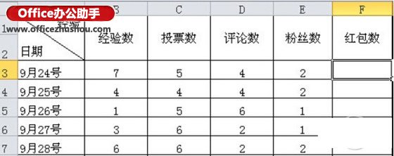 excel如何做下拉菜單 excel下拉菜單怎么做？excel下拉菜單設(shè)置教程