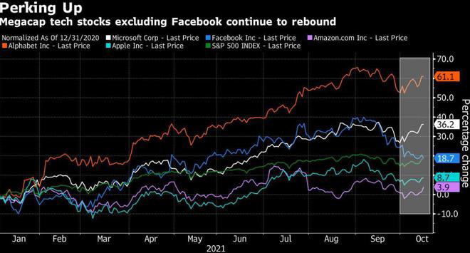 蘋果股價連漲兩周,投資者不擔心 iPhone 因芯片而缺貨