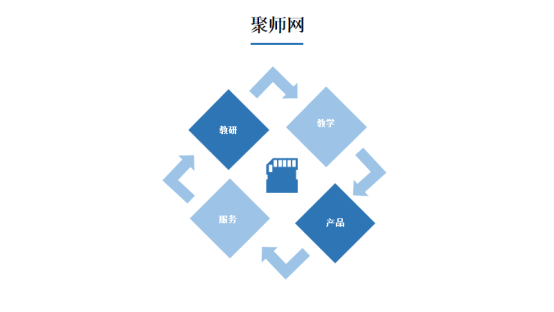 聚師網搭建實力教研團,升級平臺刷題服務