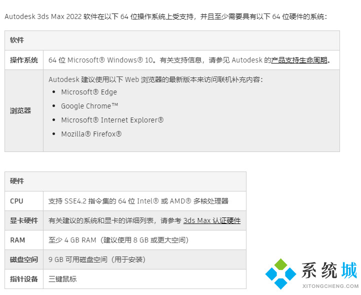 3dmax電腦配置要求 3dmax查看各版本系統配置要求教程