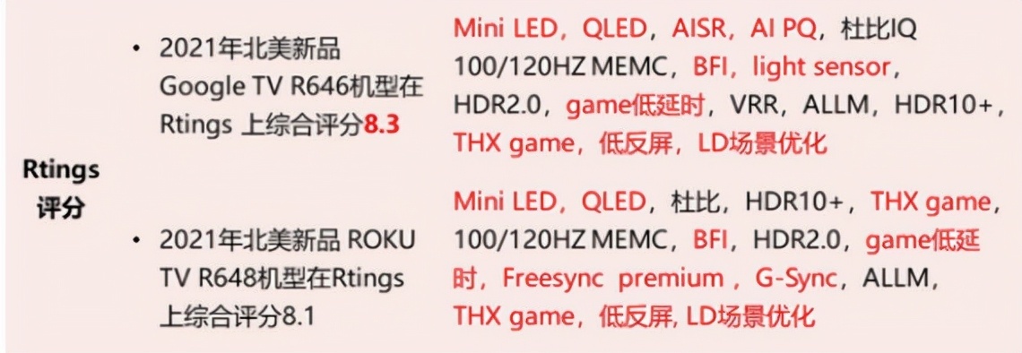 權威評測機構打出高分，TCL Mini LED智屏超越三星、LG等日韓品牌