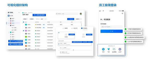 一文看懂火山引擎“飛連”:隨時隨地安全連接辦公網(wǎng)絡(luò)
