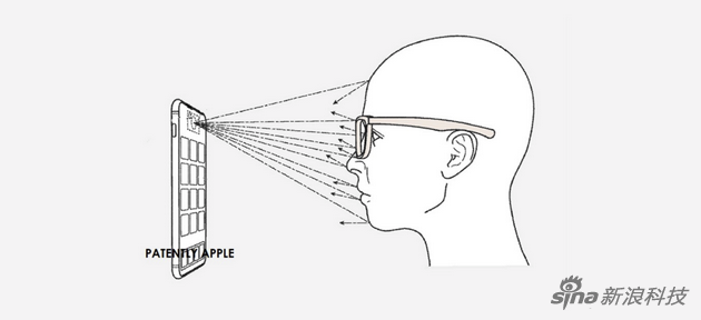 蘋果新專利：用 AR 眼鏡來(lái)控制 iPhone 屏幕輸出，保護(hù)隱私