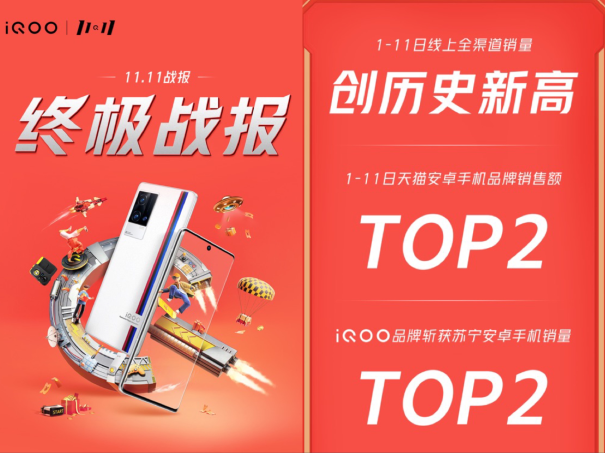 雙十一大戰(zhàn)落幕，新國(guó)貨品牌展現(xiàn)強(qiáng)勁爆發(fā)力