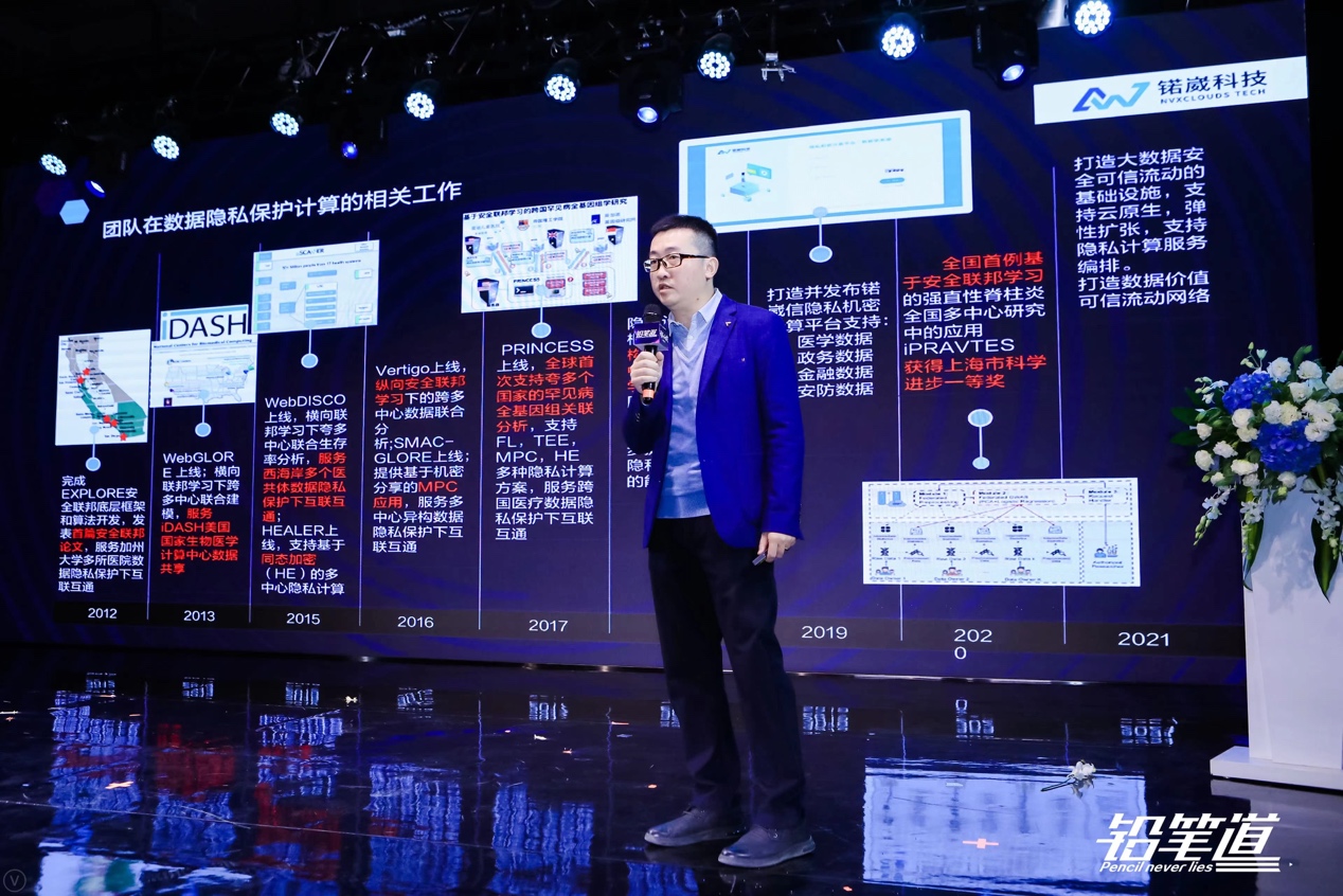 「真相大會」:锘崴科技 - 領航隱私保護計算