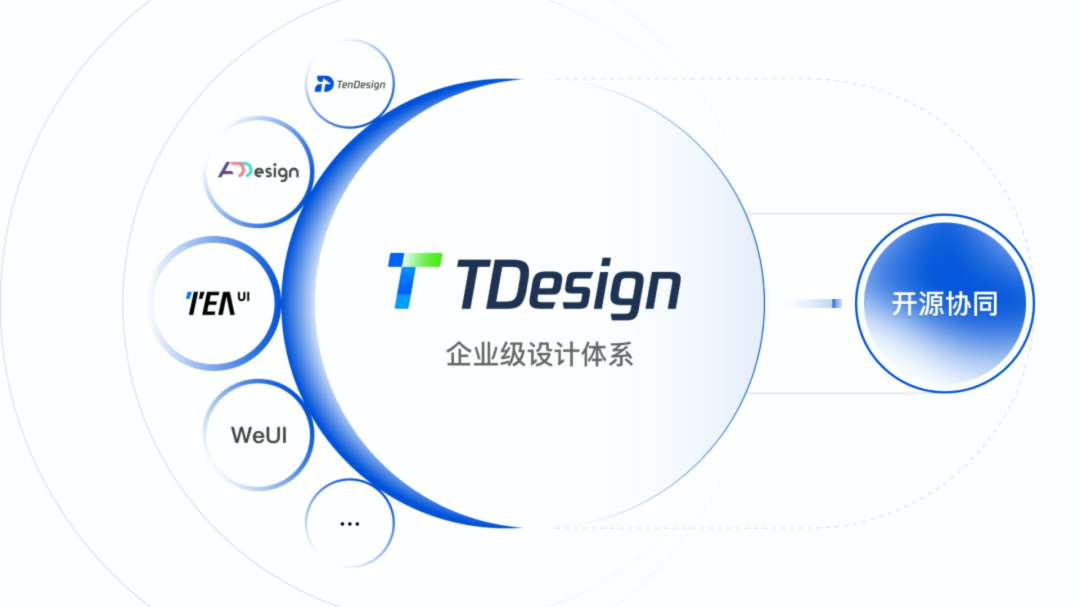騰訊宣布企業級設計體系 TDesign 對外開源