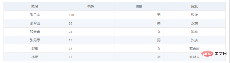 推薦兩款在laravel中用的markdown格式css樣式