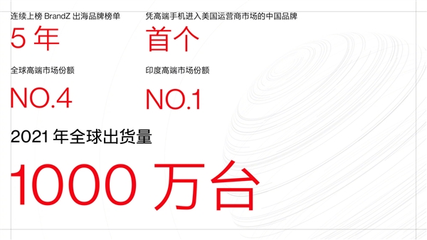 2021年全球出貨量1000萬臺！一加躋身全球高端手機TOP4