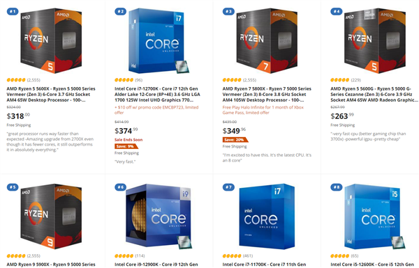 Intel終于把AMD Zen3拉下馬了：酷睿i7-12700K殺進(jìn)CPU暢銷榜TOP5