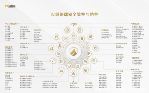 火絨安全創始人劉剛：安全行業商業邏輯的核心是解決安全問題