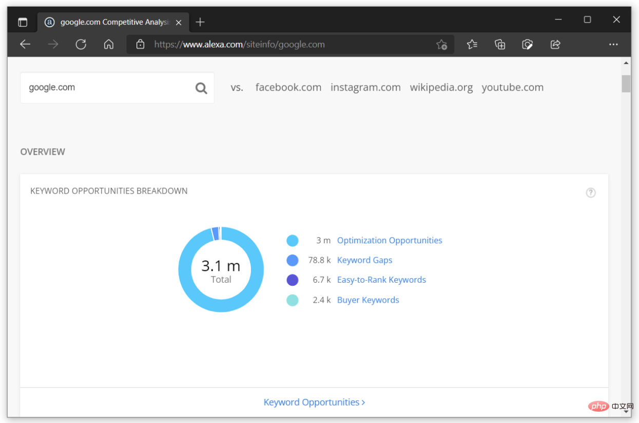 1645373880242305.png 亞馬遜將于2022年5月停用網絡排名網站 Alexa.com