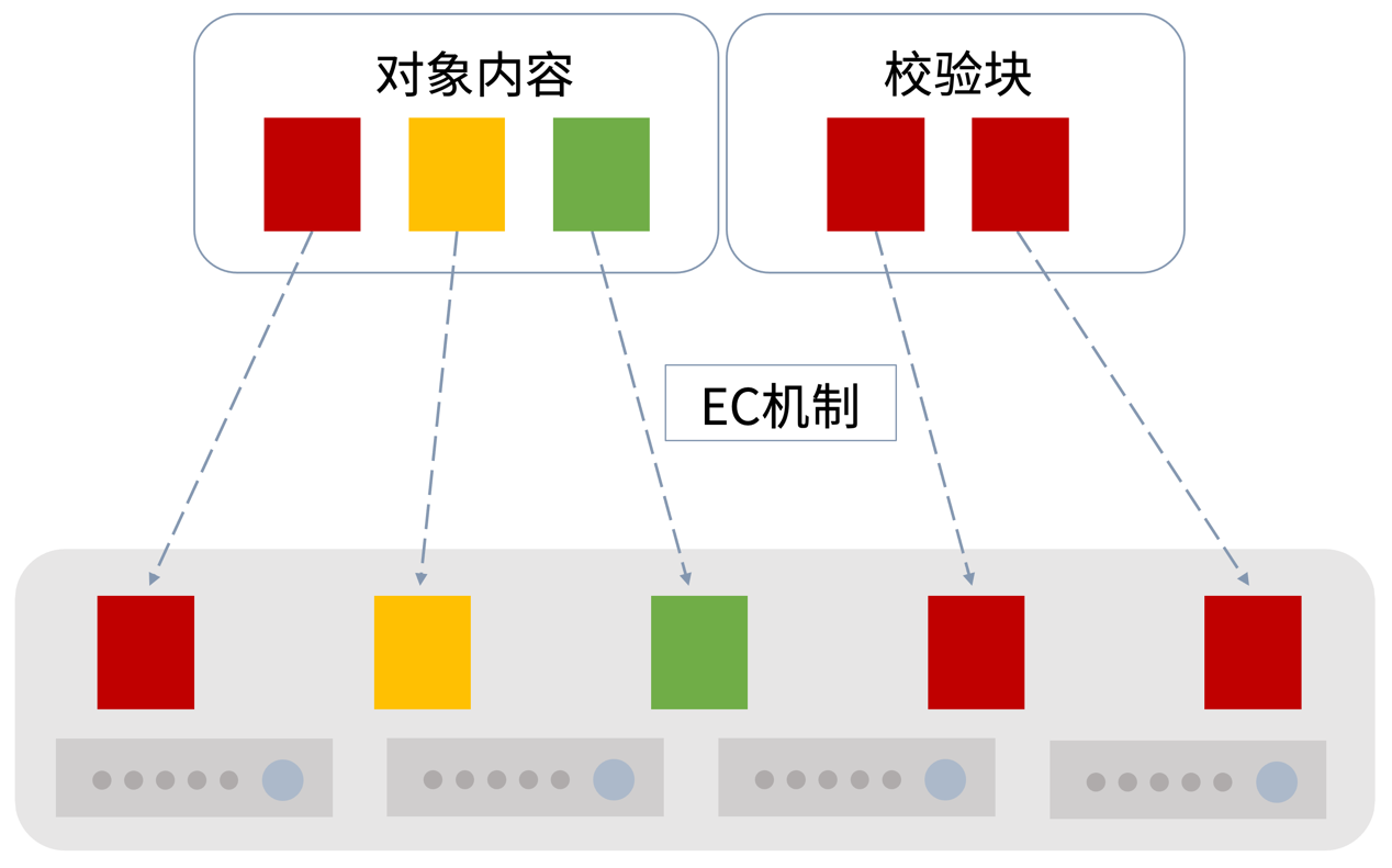 存儲成本日漸攀升?杉巖MOS海量對象存儲有絕招