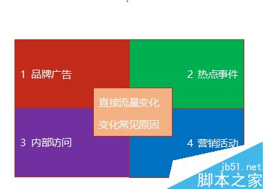 怎么判斷流量波動?網站流量日記法介紹