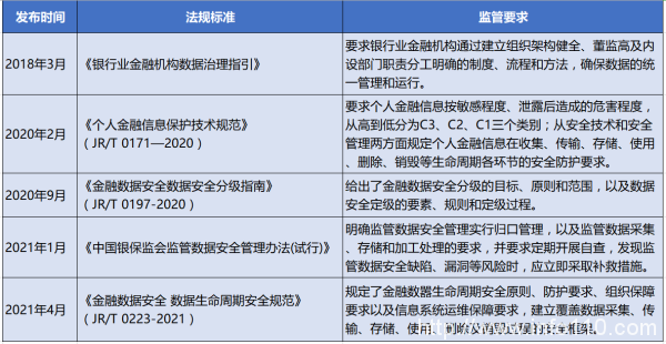 金融機構如何平衡數據使用與數據安全的矛盾?