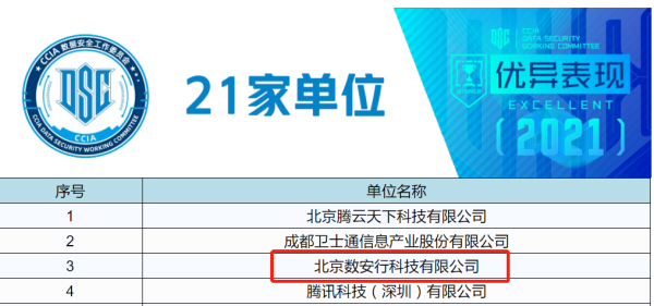 數(shù)安行榮獲CCIA數(shù)據(jù)安全工作委員會(huì)兩項(xiàng)表彰